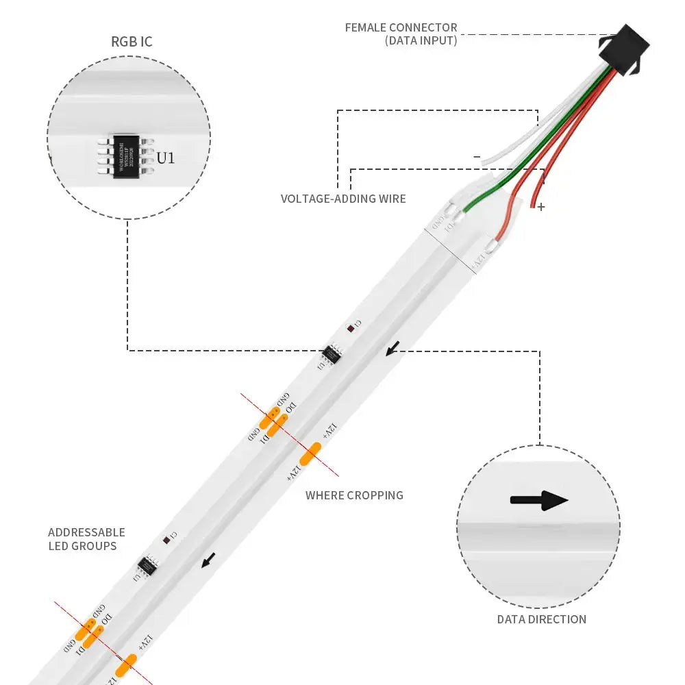 Tira de LEDs COB profesionales DC12/24V 0,5/1/2/3/4/5 Metros